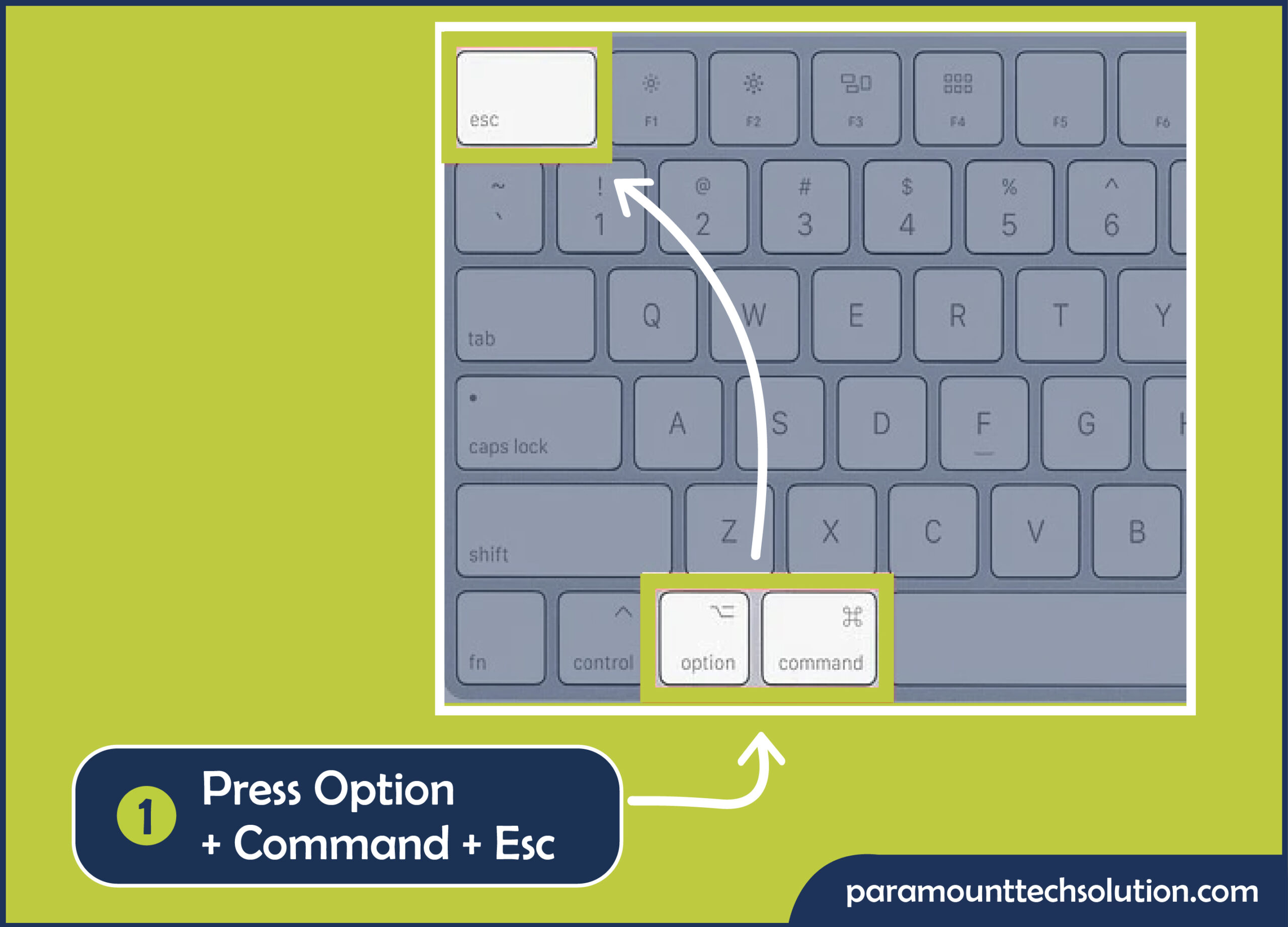 The Keyboard Shortcut for Force Quit Mac