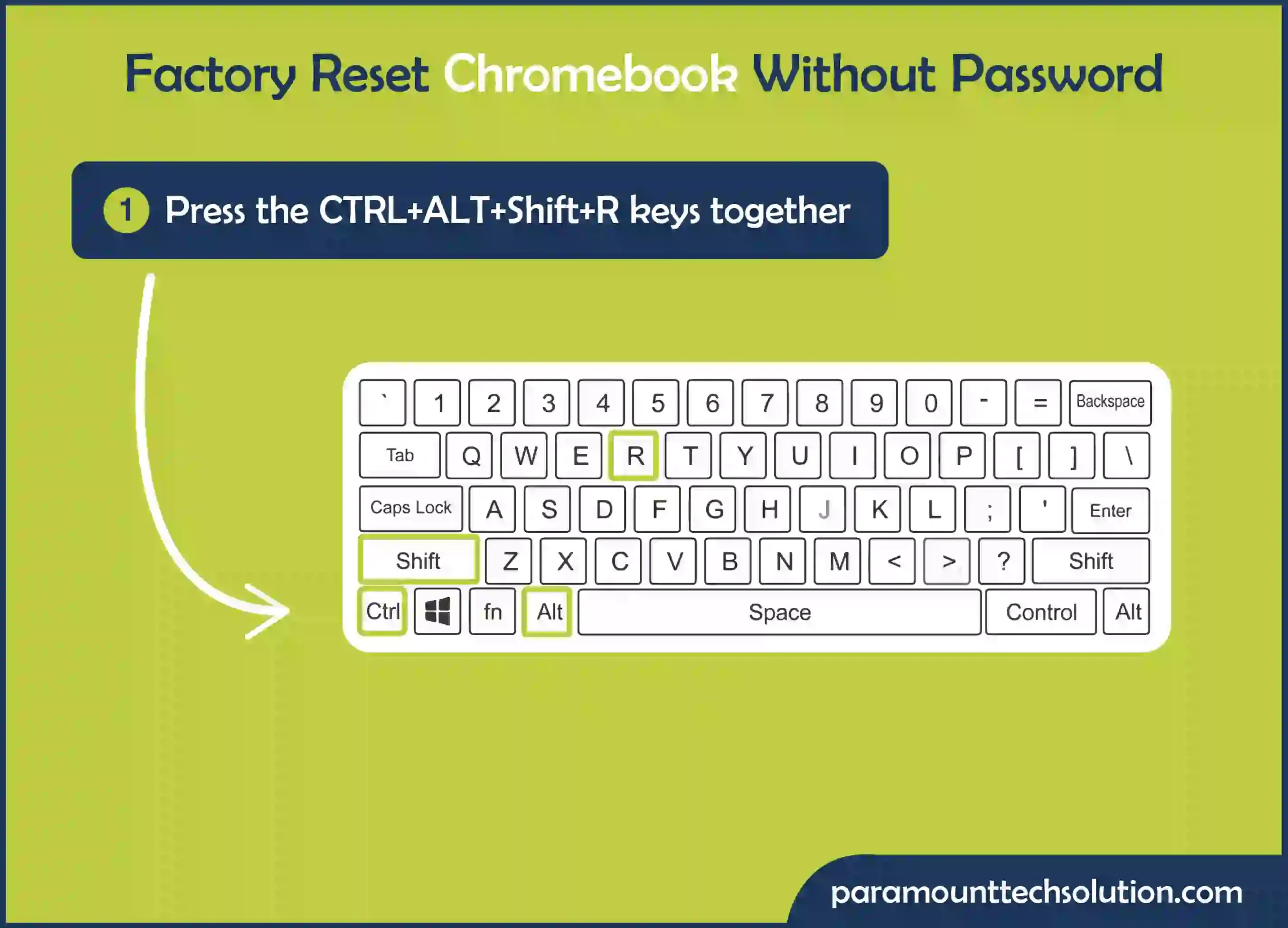 Factory reset Chromebook without password using shortcut