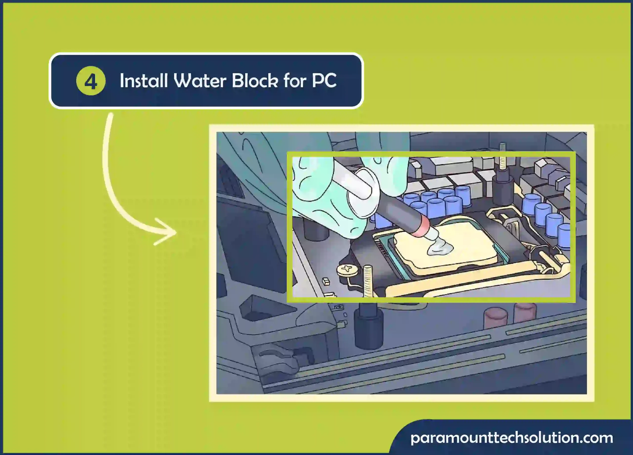 Before the uneven pressure may harm the CPU Install water block for PC