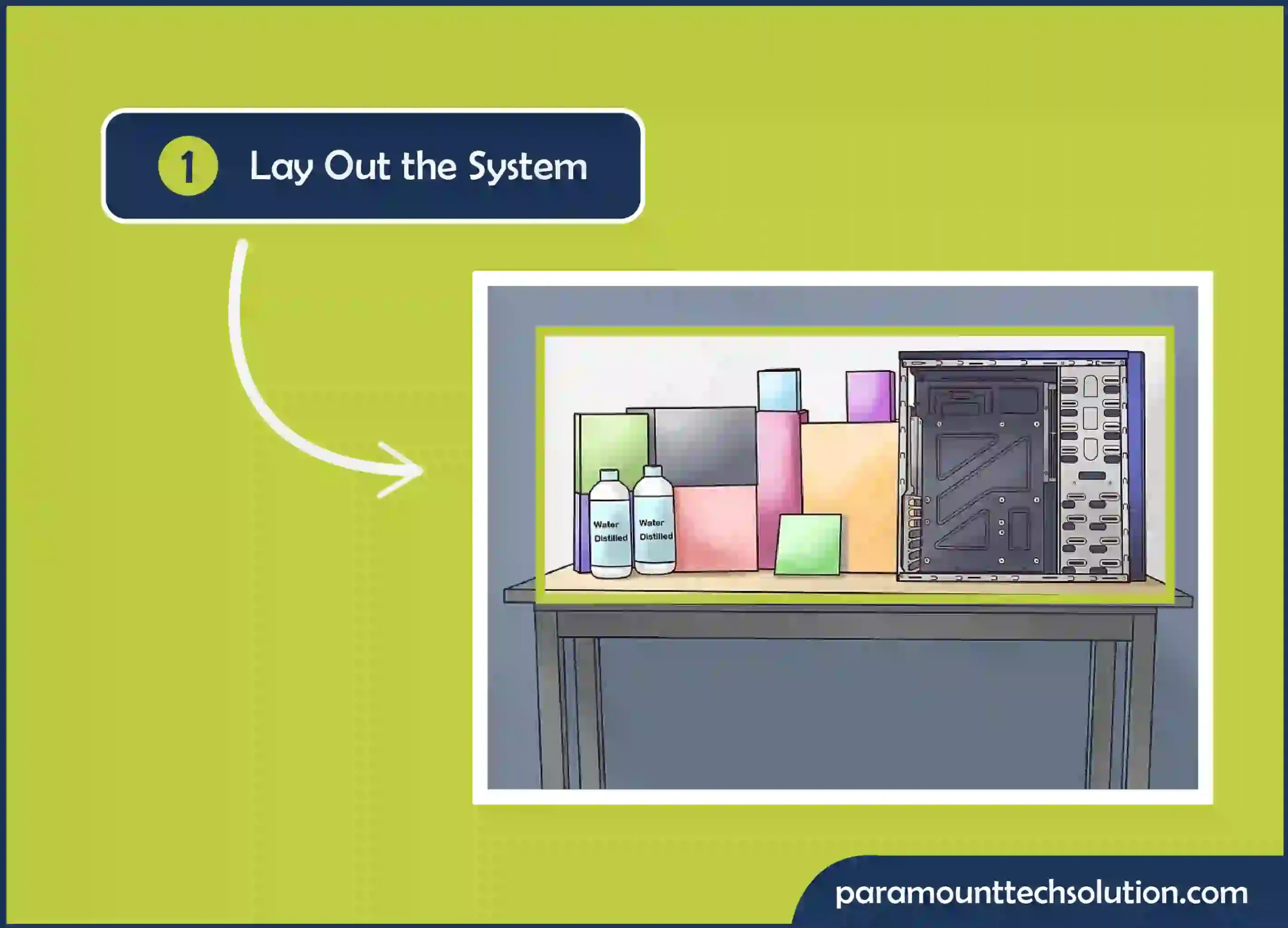 lay out the system. Install Your Water Cooled System PC