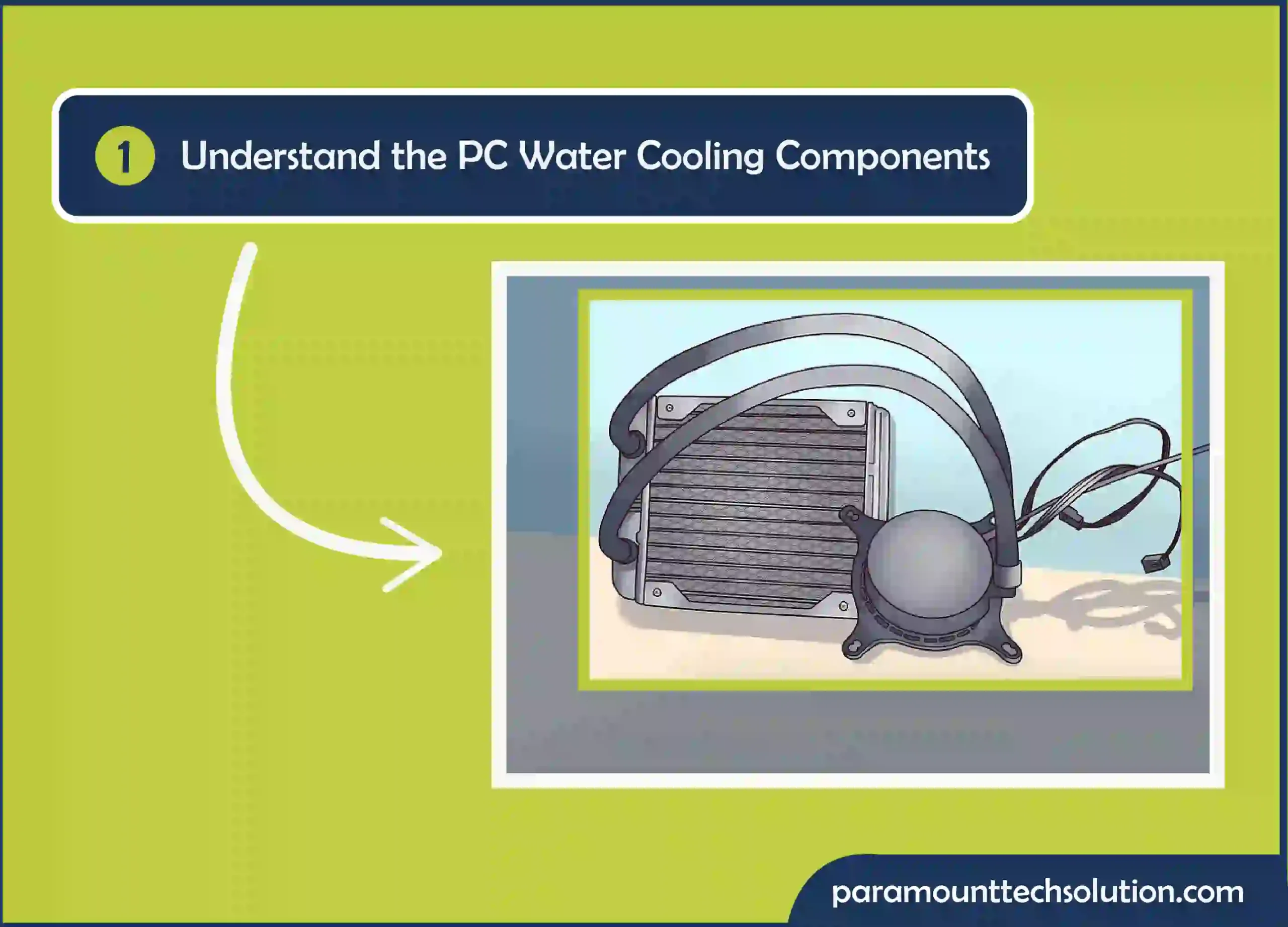 Understand the radiator, water cooling fan, pump, tubing